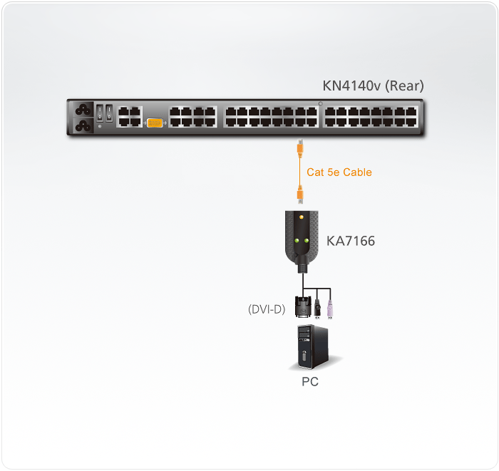 KA7166-KVM-Modules-dg-org.gif