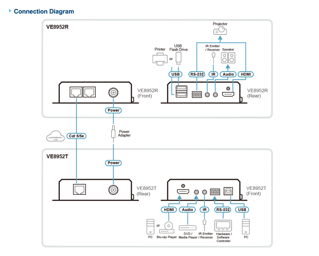 Diagram_Large_Line_VE8952TR-Connection.png